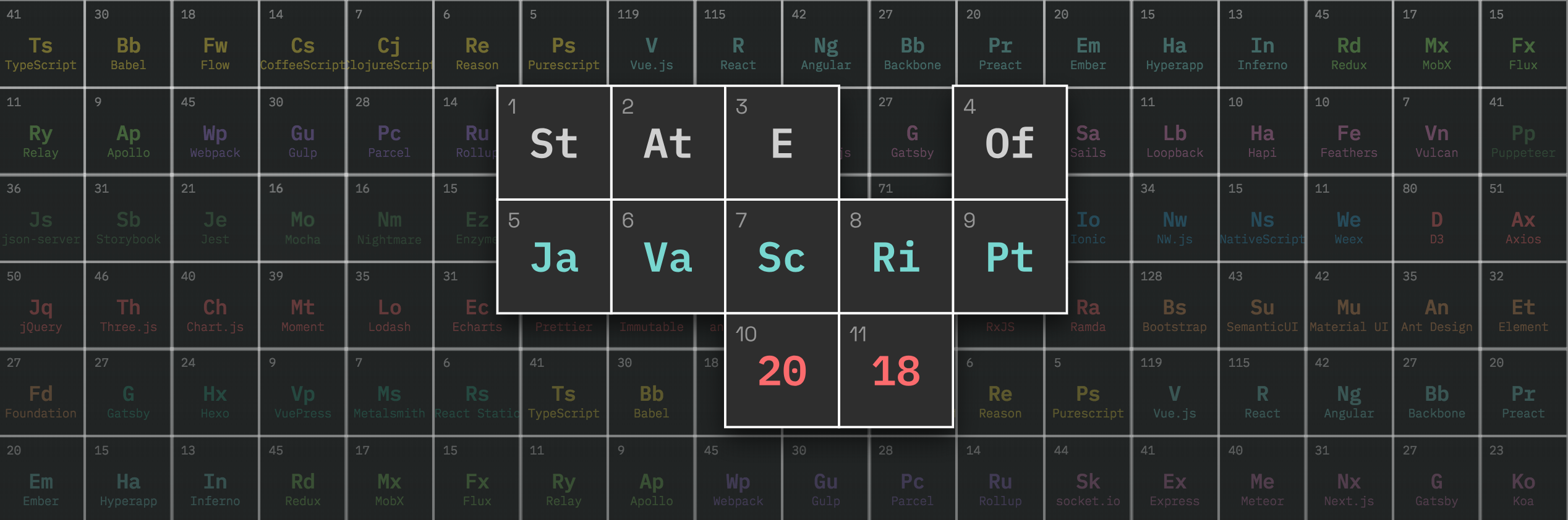 state-of-js-2018