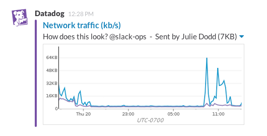 Datadog Slack Example